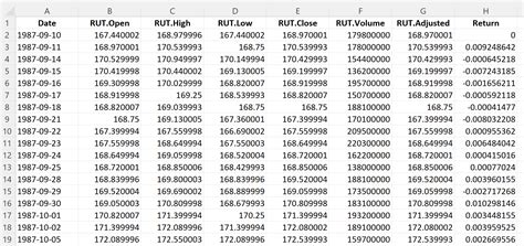 Table 1: Russell Top 200 Index Performance