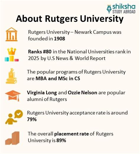 Table 1: Rutgers University Rankings