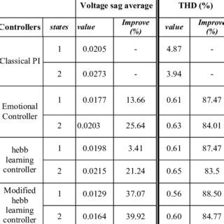 Table 1: SAG Membership Statistics