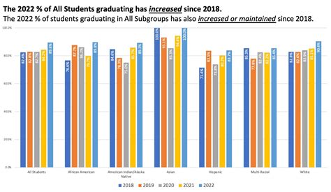 Table 1: SAIS Graduation Rates