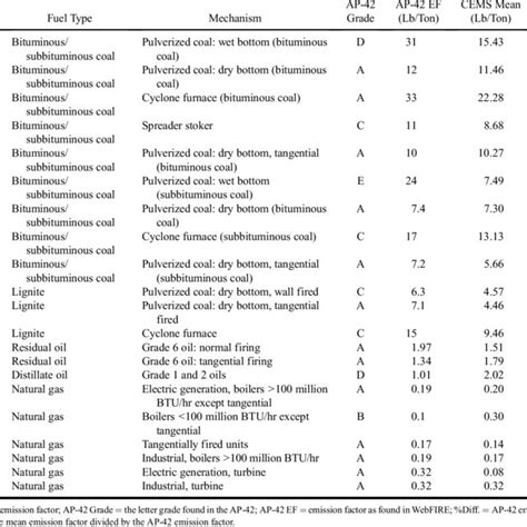 Table 1: SCCS Key Statistics