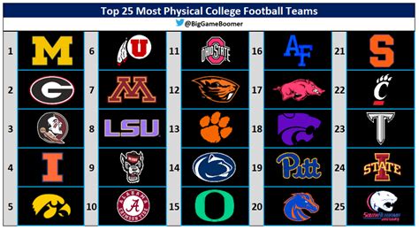 Table 1: SEC Team Colors and Logos