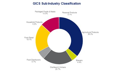 Table 1: SETPL's Market Share in Singapore