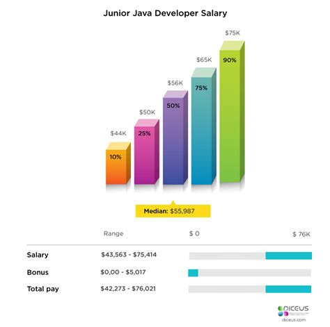 Table 1: Salary Range for Junior Java Developers in Singapore