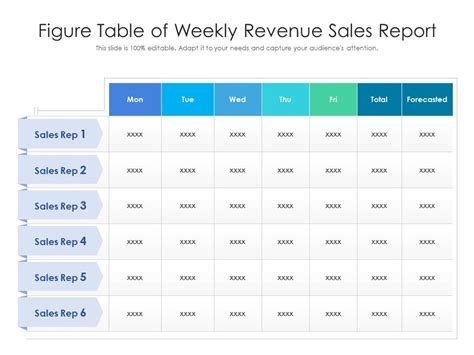 Table 1: Sales Figures