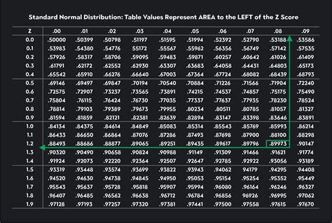 Table 1: Sales Figures and Critical Reception