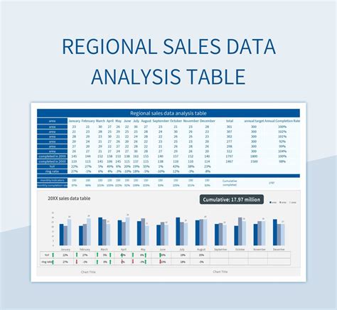 Table 1: Sales Figures by Region