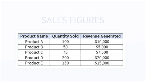 Table 1: Sales Figures for "Valley of the Dolls"