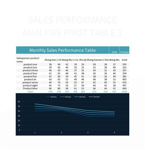 Table 1: Sales and Performance Figures