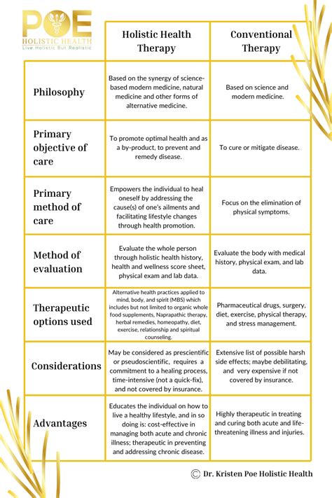 Table 1: Sammm's Coaching Techniques vs. Conventional Therapy