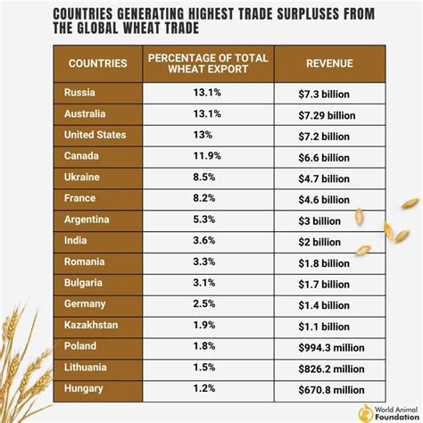 Table 1: Sapphire Production by Country (2021)