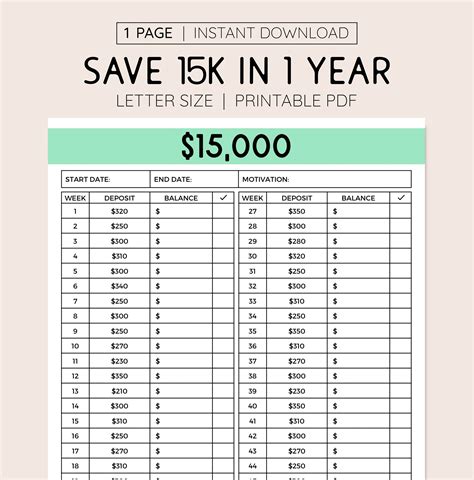 Table 1: Savings GOALS