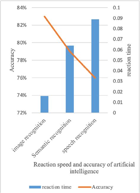 Table 1: Scan Answer AI Accuracy Rates