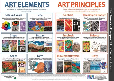 Table 1: Scientific Principles in Art