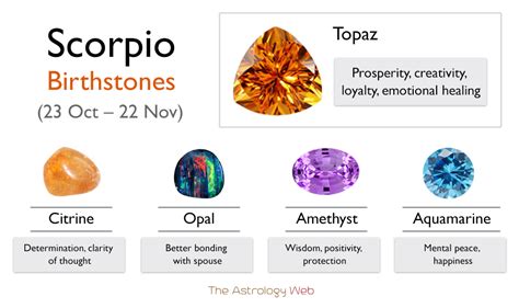 Table 1: Scorpio Stone Properties Summary