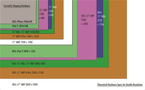 Table 1: Screen Specifications