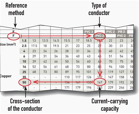 Table 1: Screen Types and Capacities