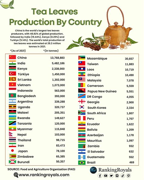 Table 1: Serpentine Production by Country (2021)