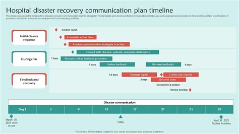 Table 1: Service Recovery Timeline