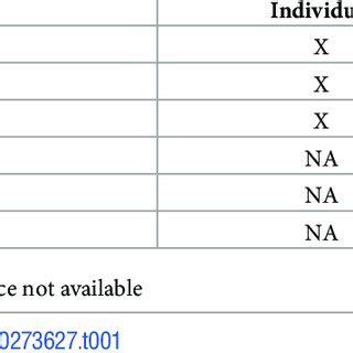 Table 1: Services Offered at the Clinic