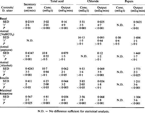 Table 1: Shino Kiryuu's Statistical Breakdown