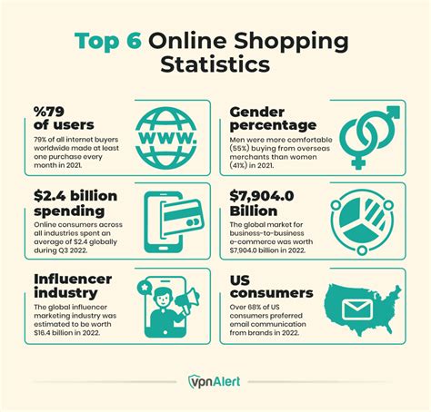 Table 1: Shopping Statistics