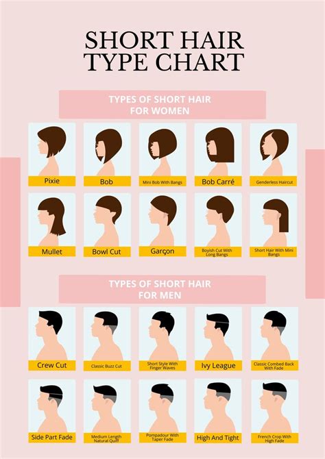 Table 1: Short Bob Hairstyles for Different Hair Types