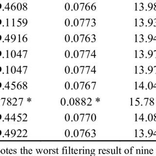 Table 1: Signal Filtering Performance Comparison