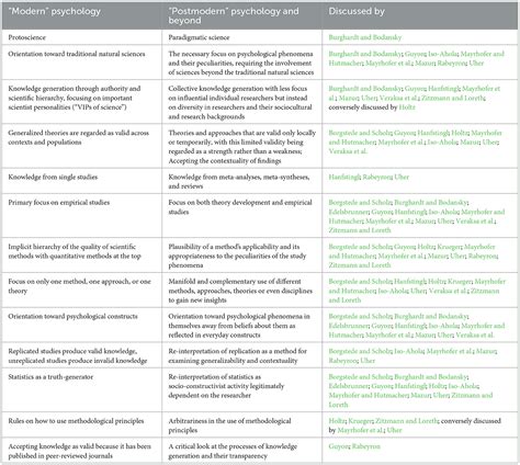 Table 1: Similarities between Will Witches and Modern Women