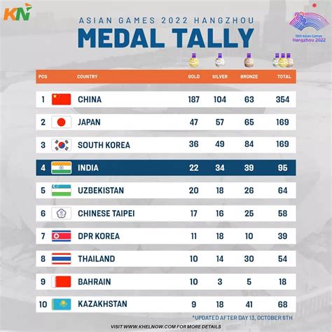 Table 1: Singapore's Medal Tally at the 2021 SEA Games