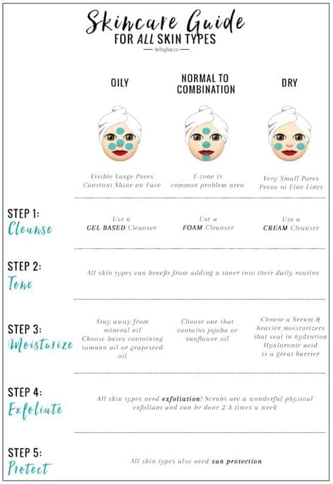 Table 1: Skincare Regimen for Different Skin Types