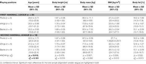 Table 1: Slash's Physical Attributes