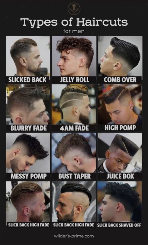 Table 1: Slicked Back Haircuts for Different Hair Types