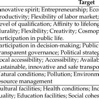 Table 1: Smart City Applications and Benefits