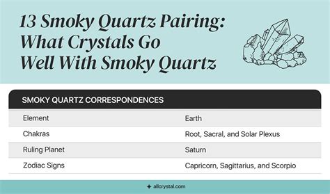 Table 1: Smoky Quartz in Different Cultures