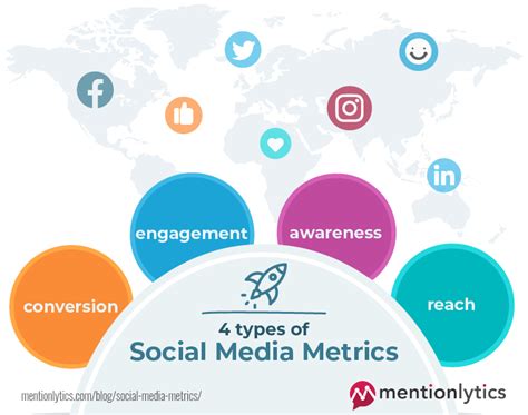 Table 1: Social Media Metrics