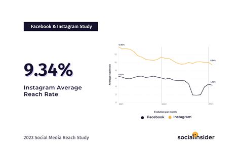 Table 1: Social Media Reach