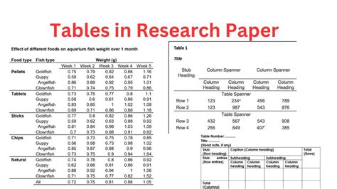 Table 1: Sources of Datos Interesantes