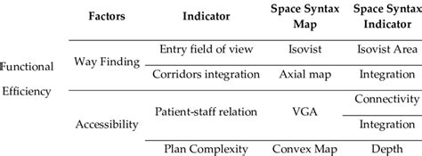 Table 1: Space Cat Syntax