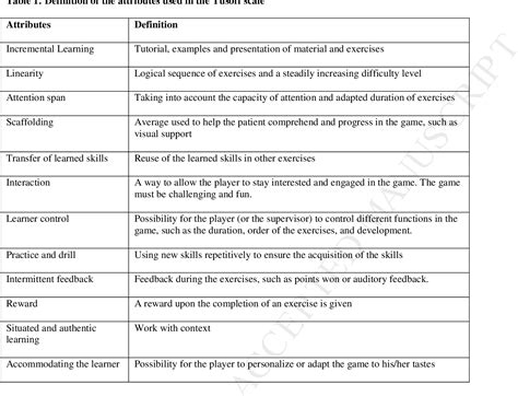 Table 1: SpongeBob's Relationships: A Spectrum of Interactions