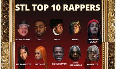 Table 1: St. Louis Rappers and Their Notable Achievements