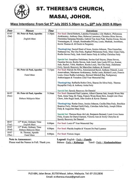 Table 1: St. Theresa's Church Membership