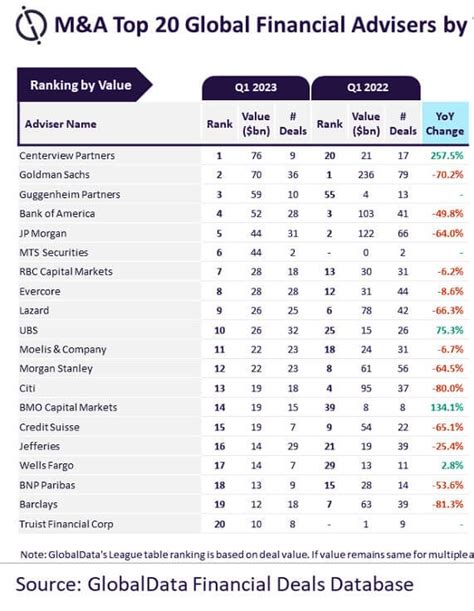 Table 1: Stanley PMI's Financial Performance