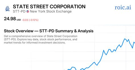 Table 1: State Street Corporation Stock Performance