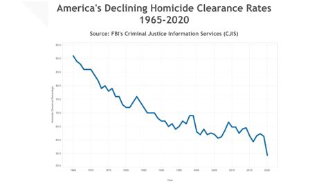 Table 1: State-Wise Distribution of Unsolved Murders