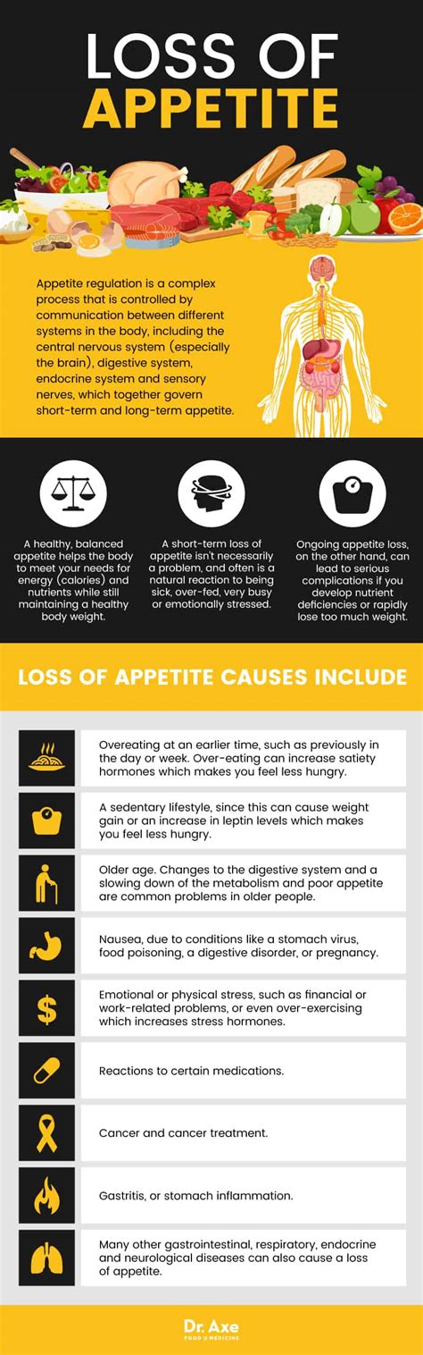 Table 1: Statistics on Anxiety and Loss of Appetite