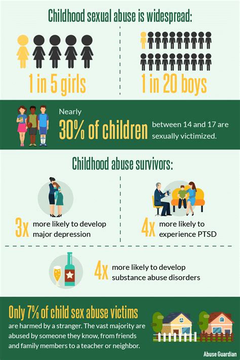 Table 1: Statistics on Child Sexual Abuse