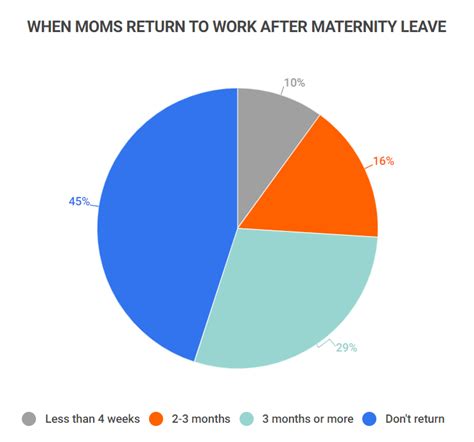 Table 1: Statistics on Firing New Mothers After Maternity Leave