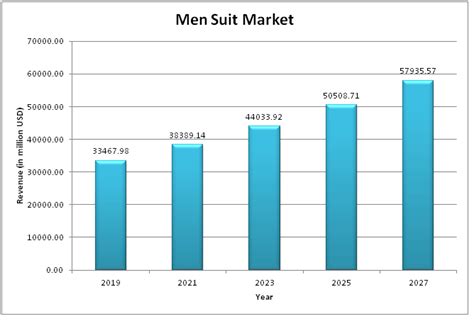 Table 1: Statistics on Mage Male Suit Sales