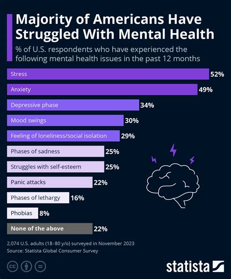 Table 1: Statistics on Mental Illness in the United States